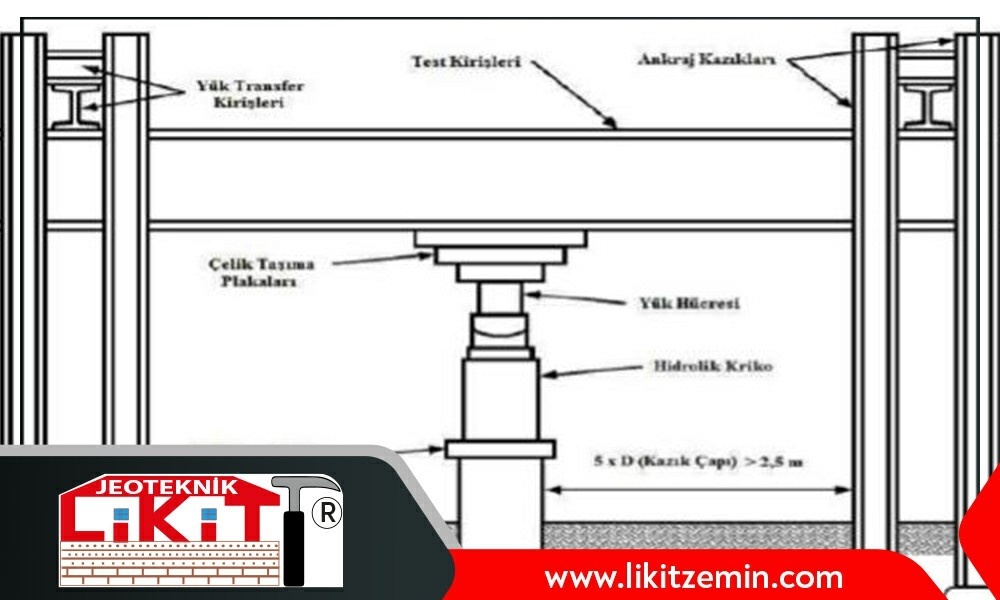 Jet Grout Yükleme Testi