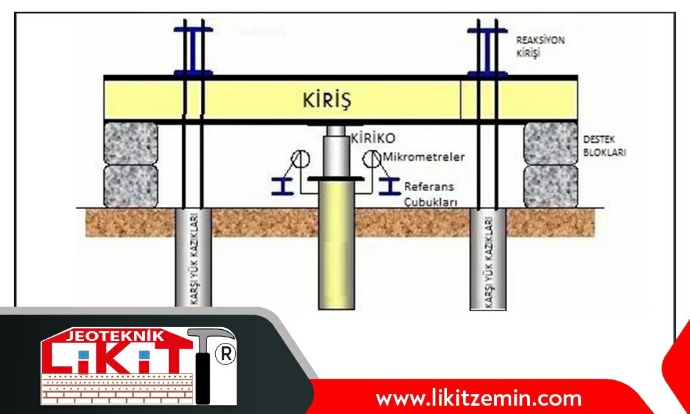 Kazık Yükleme Deneyi